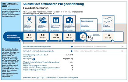 Der Frauenkreis der Johanneskirchengemeinde 
            im Haus Eichholzg&auml;rten.