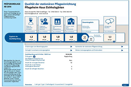 Erneut eine 1,1 des MDKs 
            f&uuml;r das Haus Eichholzg&auml;rten.